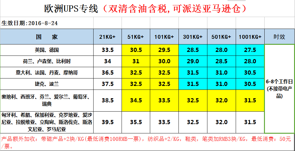 UPS欧洲双清包税专线