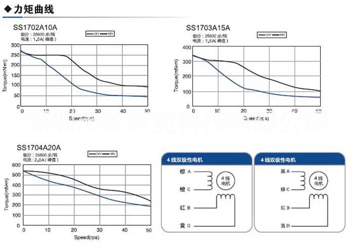 混合式42mm二相步進(jìn)電機(jī)圖片/混合式42mm二相步進(jìn)電機(jī)樣板圖 (3)