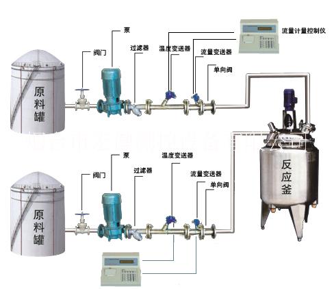 反应釜自动配料设备图片