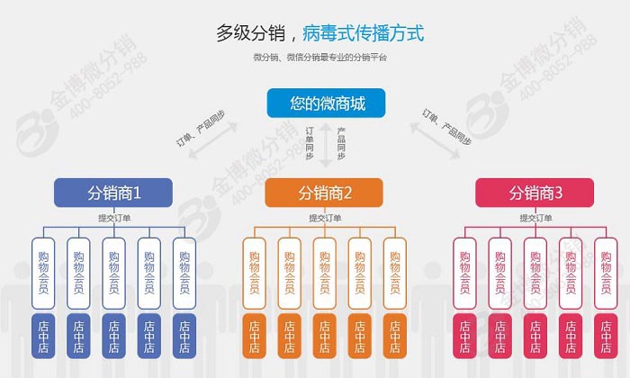 分銷圖片/分銷樣板圖 (3)
