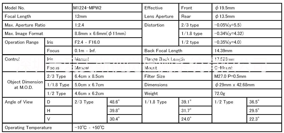 日本工业镜头M1224-MPW2