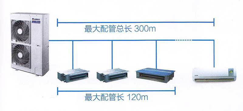 格力家用中央空调 GMV-Pd120W/Na 5P一拖四套餐 格力家用中央空调一拖五套餐