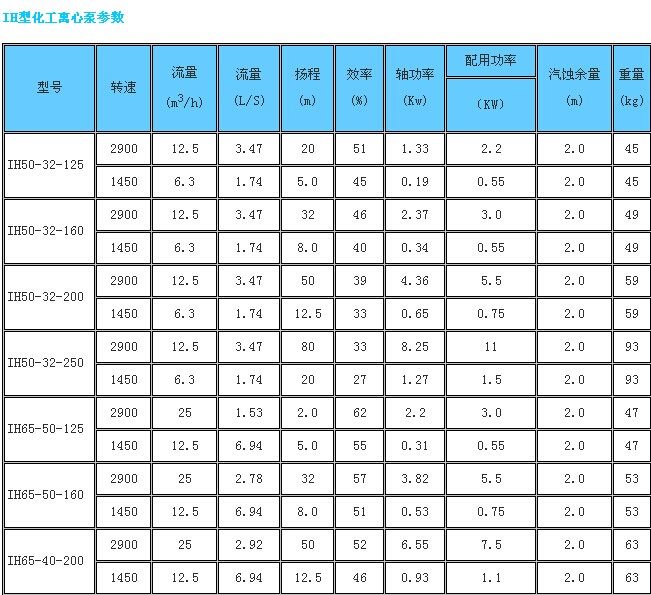 IH型臥式單級單吸不銹鋼化工泵圖片/IH型臥式單級單吸不銹鋼化工泵樣板圖 (2)