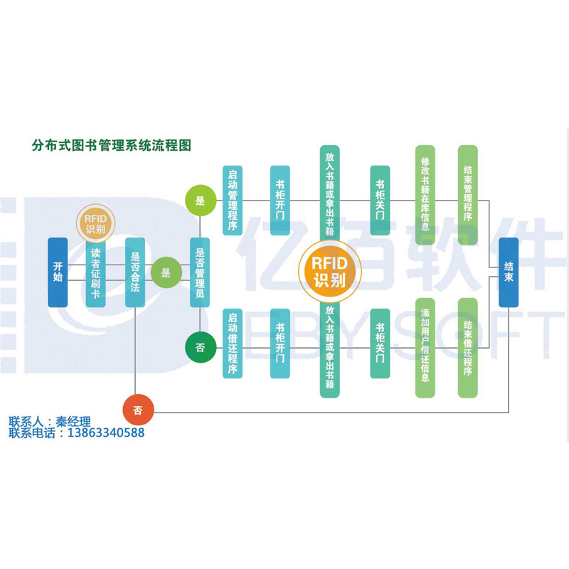 常德亿佰中小学分布式图书管理系统中小学教育软件优质服务