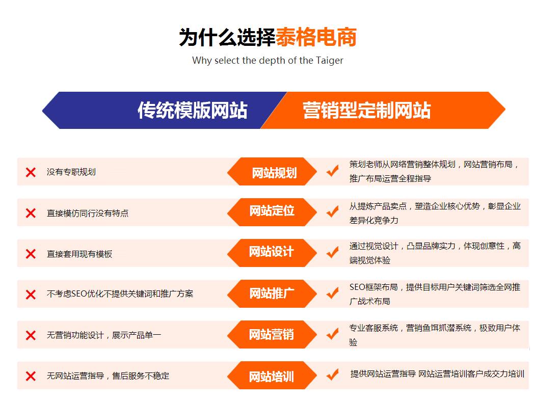 德州做網(wǎng)站、德州網(wǎng)站建設(shè)銷售