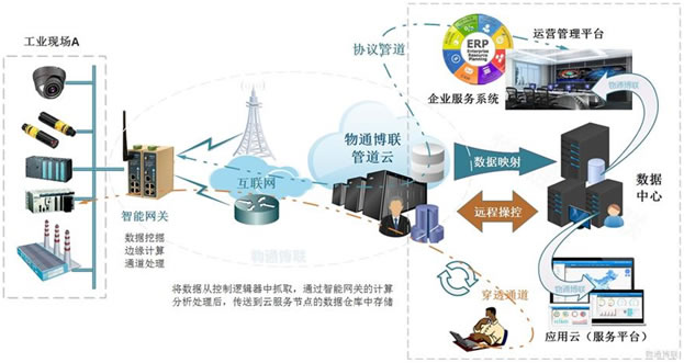 WG285五網口系列工業(yè)智能網關圖片/WG285五網口系列工業(yè)智能網關樣板圖 (2)