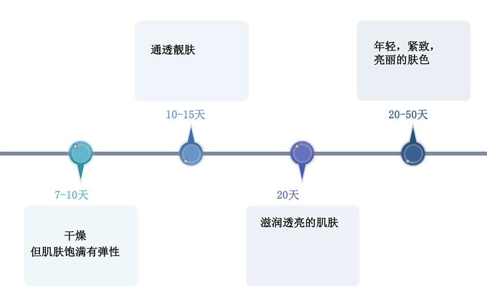 韓國海藻煥膚價格,韓國*,咨詢電話：13816604976 韓國海藻煥膚多少錢