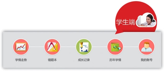 益教免費視頻錄制_網(wǎng)絡(luò)課程的錄制圖片