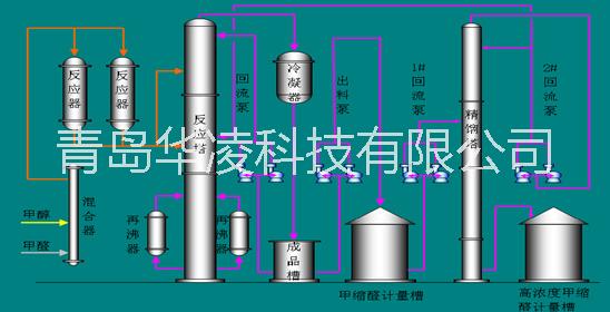 青岛市供应甲醛生产DCS自动化控制系统厂家