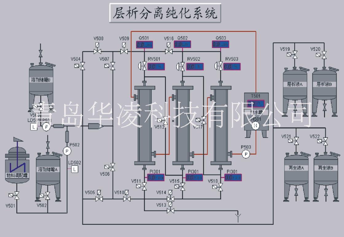 供应制药DCS自动化控制系统