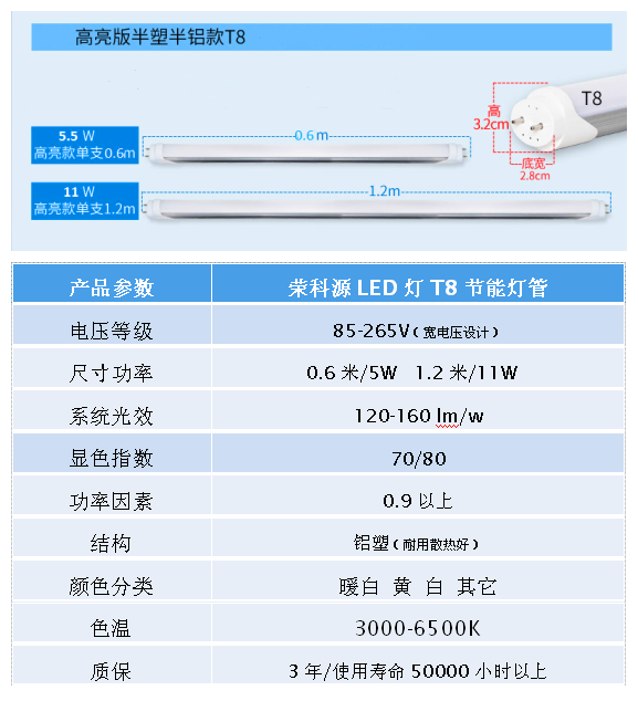 LED灯 广州高效节能LED灯灯管厂家，广州环保节能T8灯管批发图片