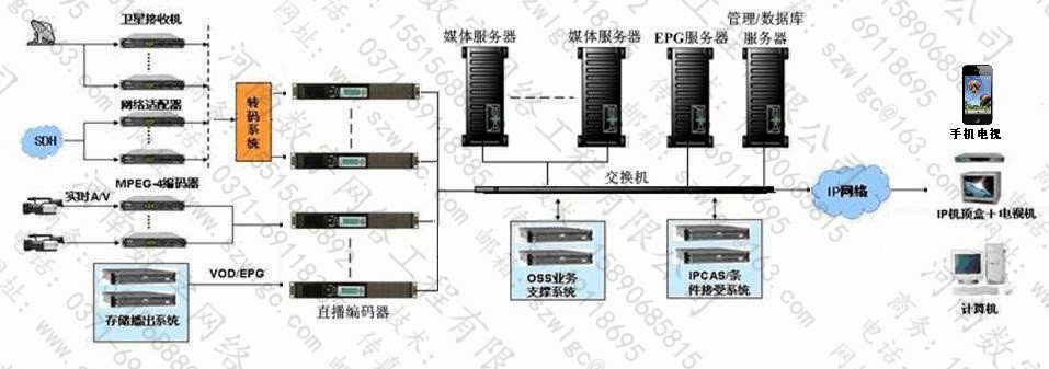 IPTV新媒体微信直播网络电视手图片