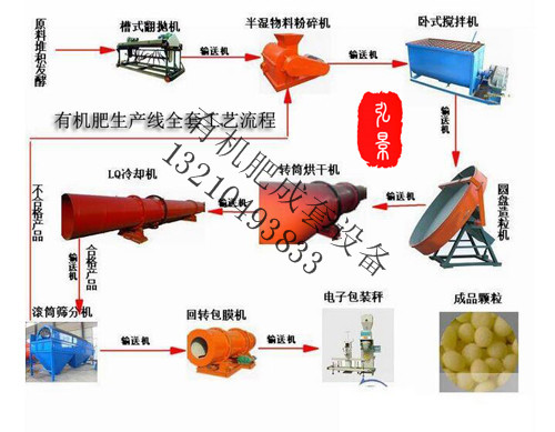 小型猪粪有机肥生产线