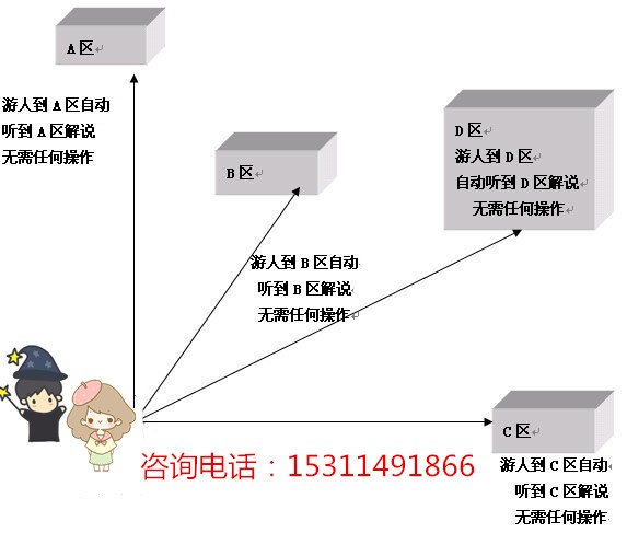 北京伯威克無線智能導(dǎo)覽設(shè)備圖片