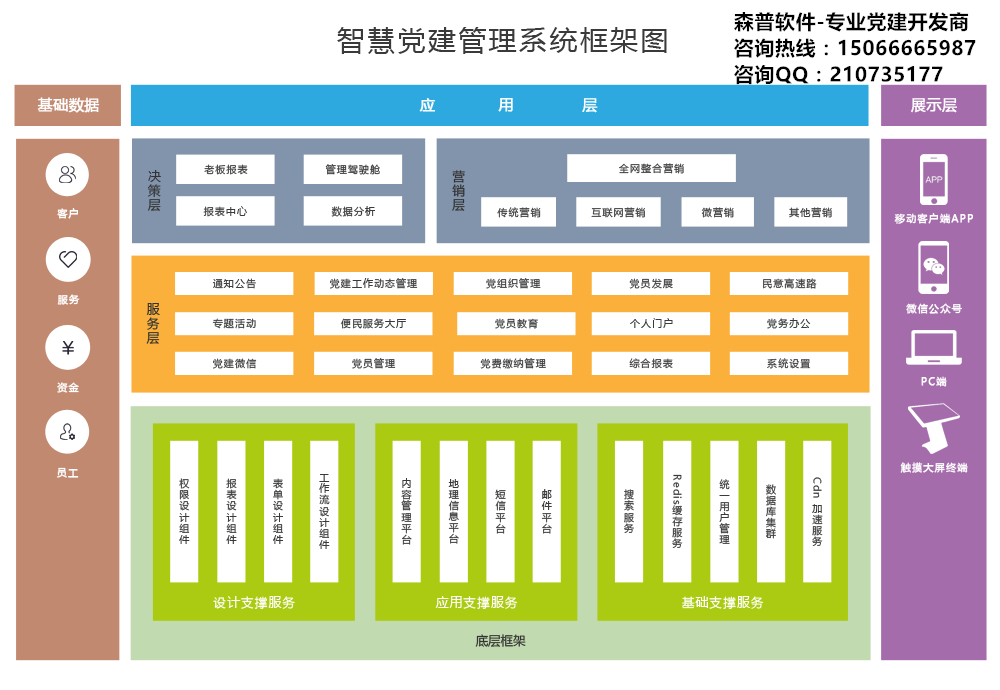 森普软件-智慧党建云平台-打造党组织线上办公系统——实现政府办公信息一体化图片