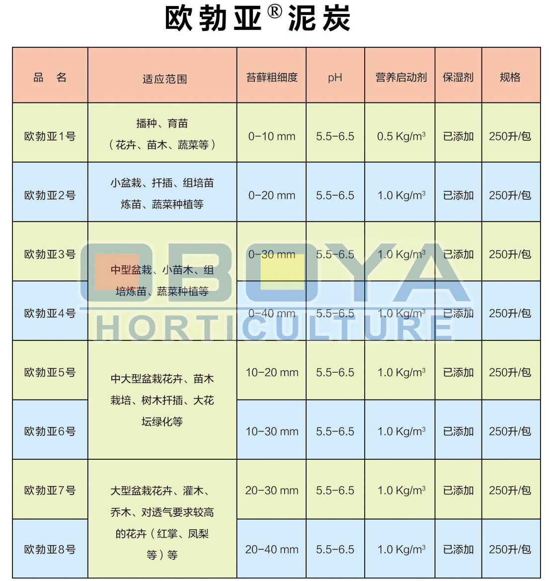 泥炭 泥炭土 进口泥炭图片