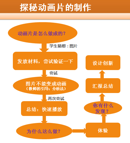 北京教育圖片/北京教育樣板圖 (4)