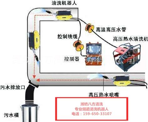 潍坊八方酒店油烟机清洗厨房排烟管道清洗公司 山东潍坊大型排烟管道清洗公司电话图片