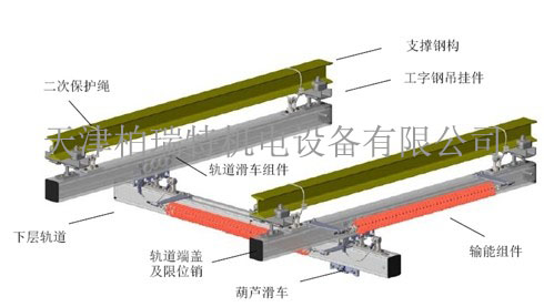 KBK起重機(jī)圖片/KBK起重機(jī)樣板圖 (3)
