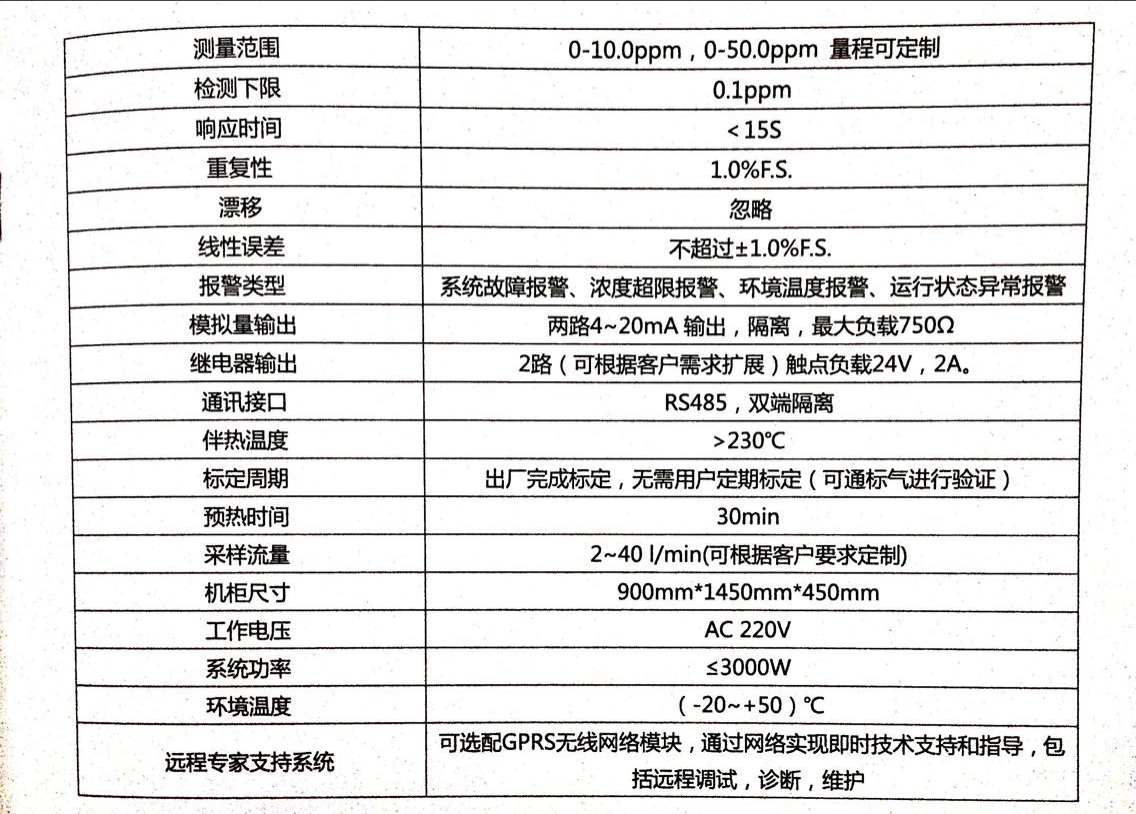 脱销在线监测系统HF-NH3-1000脱销在线监测系统 脱硝在线监测系统