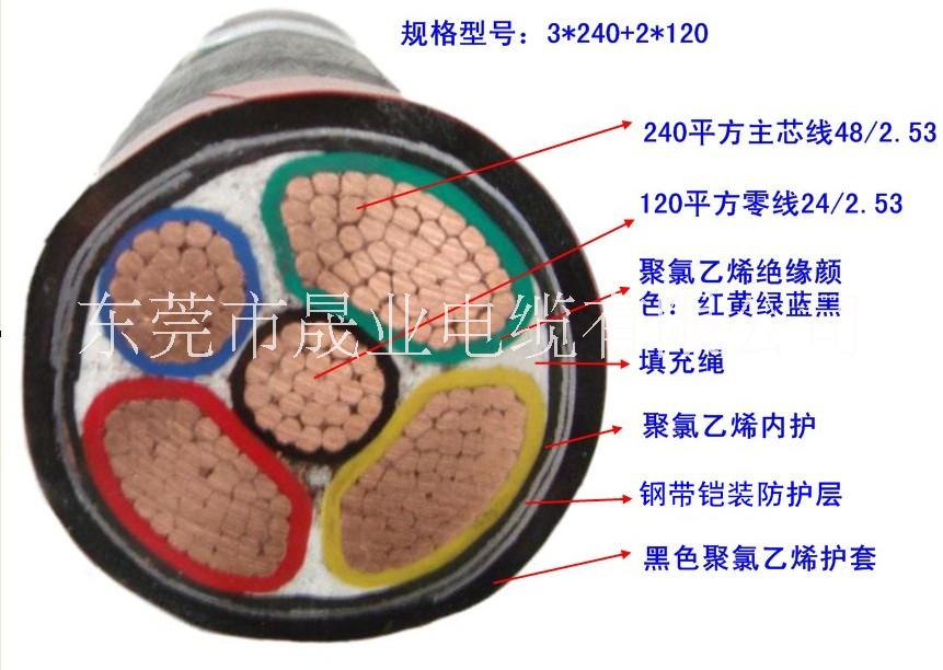 深圳金龍羽電纜集團(tuán)電線電纜直銷商圖片