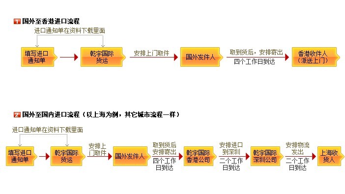 深圳市爱尔兰奶粉进口香港包税清关代理厂家爱尔兰奶粉进口香港包税清关代理