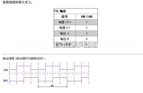光柵尺圖片/光柵尺樣板圖 (3)