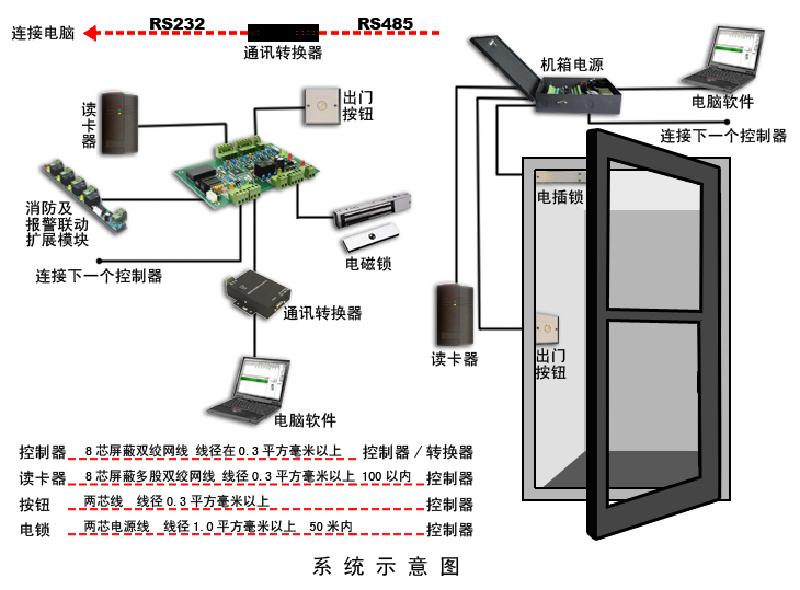 长沙市长沙监控门禁一卡通系统集成厂家长沙监控门禁一卡通系统集成，楼宇对讲