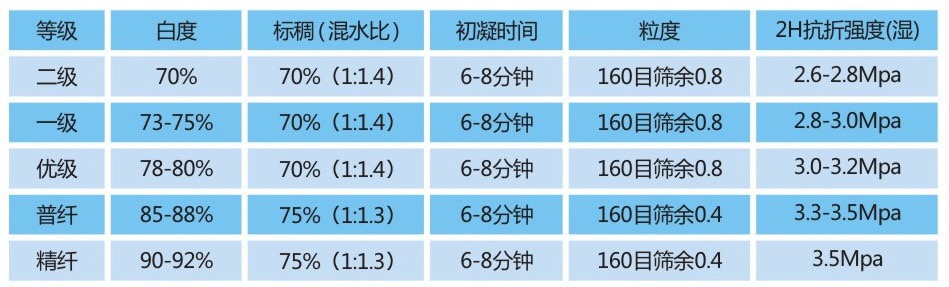 厂家直销陶瓷模具石膏粉  日用瓷图片