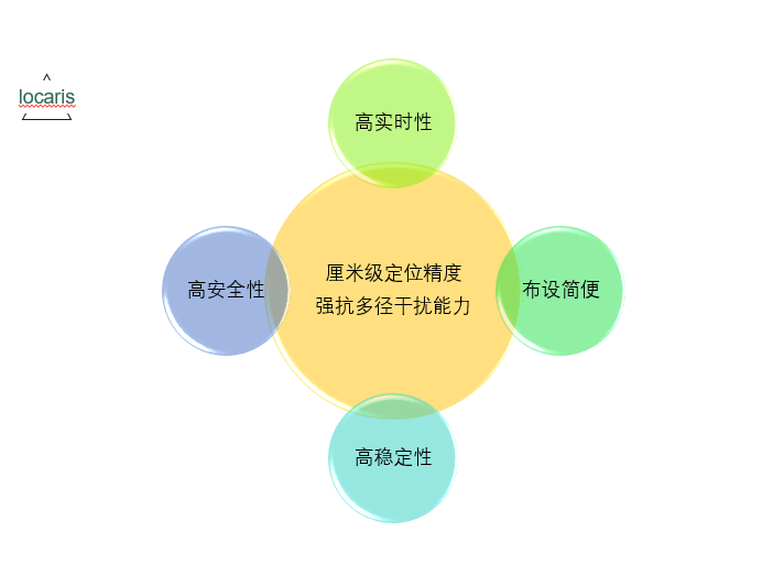 UWB室內(nèi)人員定位、物資定位基站圖片/UWB室內(nèi)人員定位、物資定位基站樣板圖 (2)