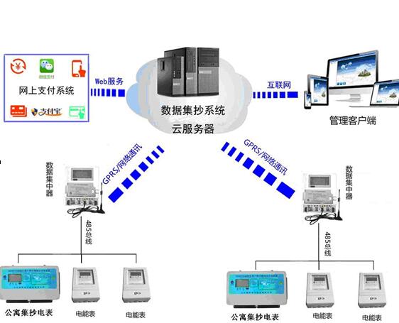 預付費電表圖片/預付費電表樣板圖 (2)