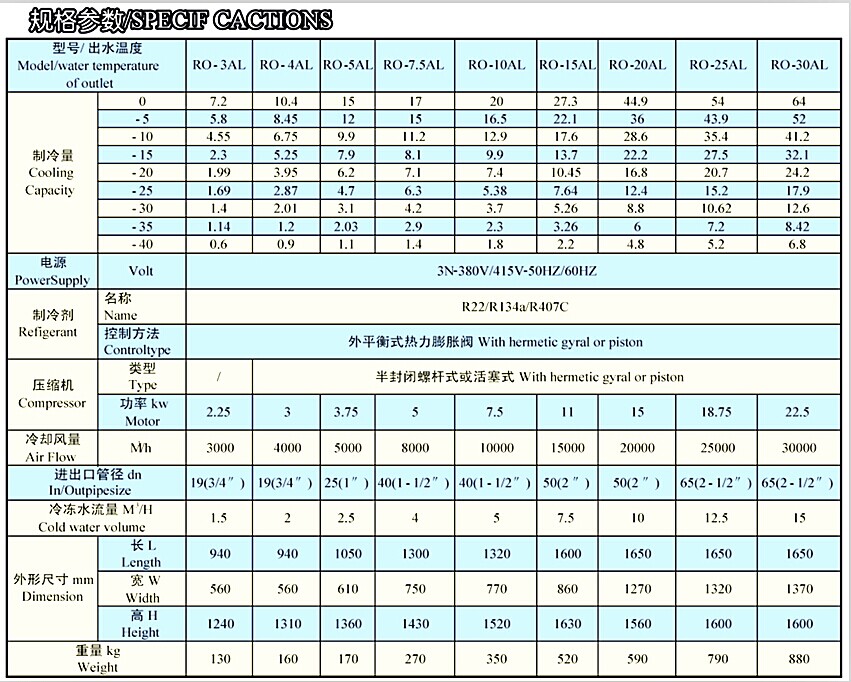 低溫冷水機(jī)圖片/低溫冷水機(jī)樣板圖 (3)