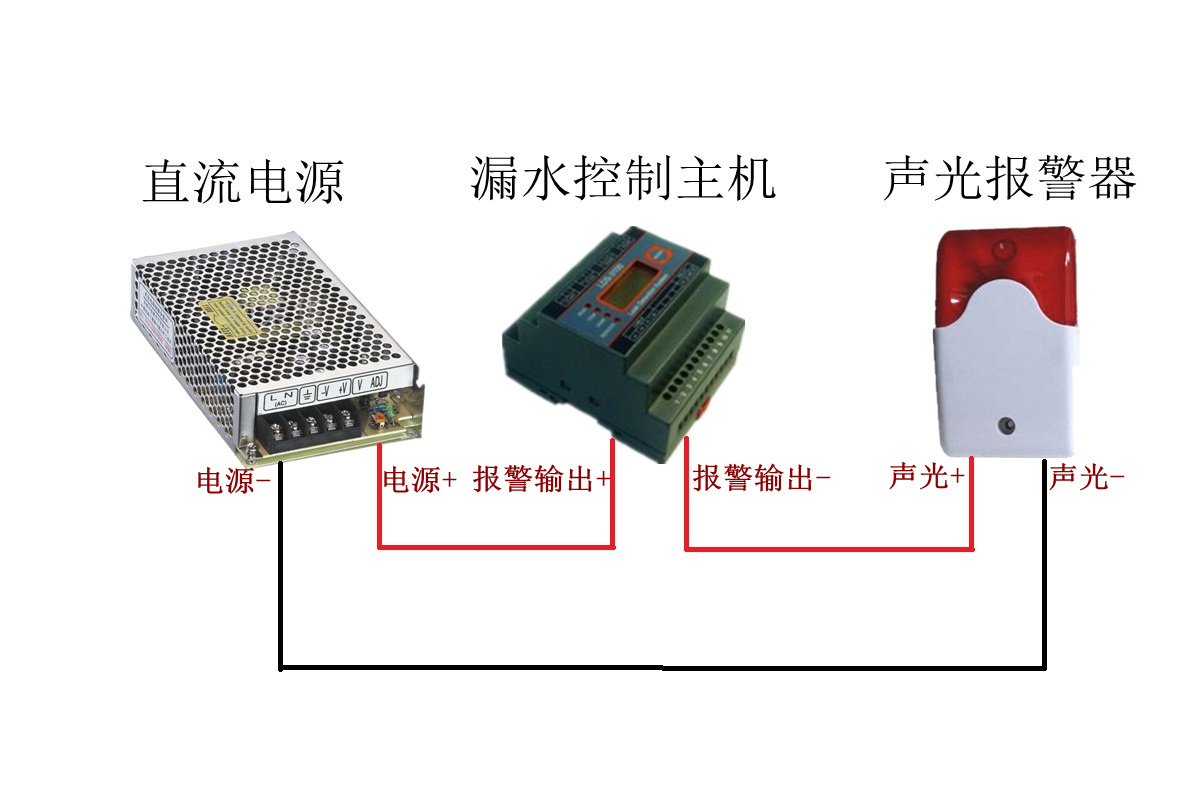 漏水短信报警系统