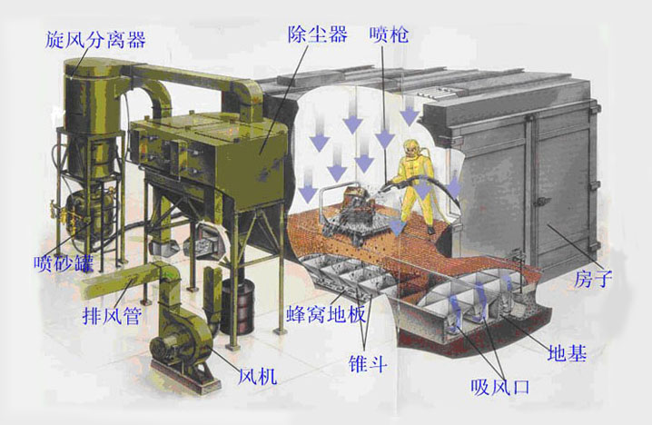 廊坊喷砂房 循环式回收喷砂房图片