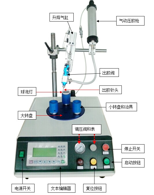 球泡灯点胶机 大恒点胶机/厂家直销/圆心点胶机工艺/广州大恒自动