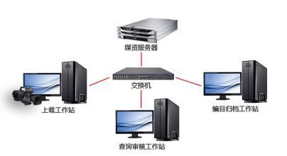 銳陽(yáng) RY-MAM4500 媒體 媒體資產(chǎn)管理系統(tǒng)