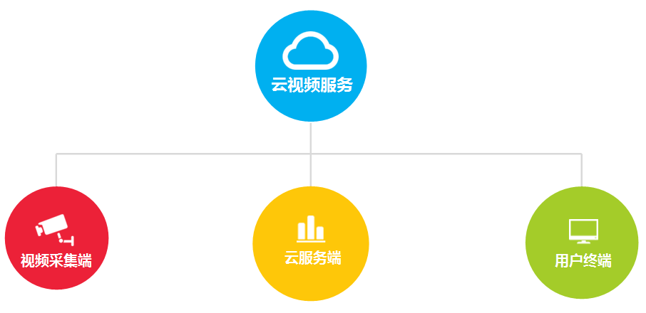 視頻直播圖片/視頻直播樣板圖 (3)