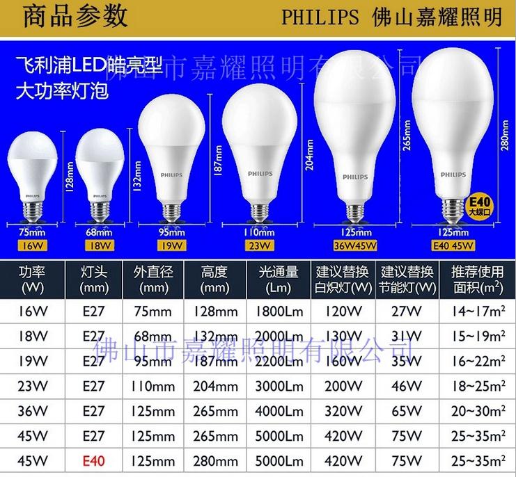 飞利浦皓亮大功率球泡45w飞利浦皓亮大功率球泡45w LED球泡灯E27/E40/6500K/230V/A125/CN