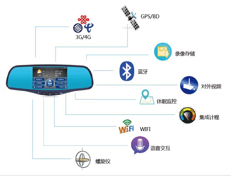 管理系統(tǒng)圖片/管理系統(tǒng)樣板圖 (2)