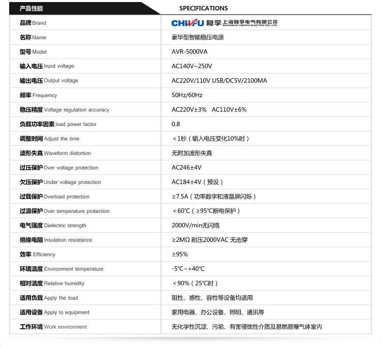 穩(wěn)壓器5000W圖片/穩(wěn)壓器5000W樣板圖 (4)