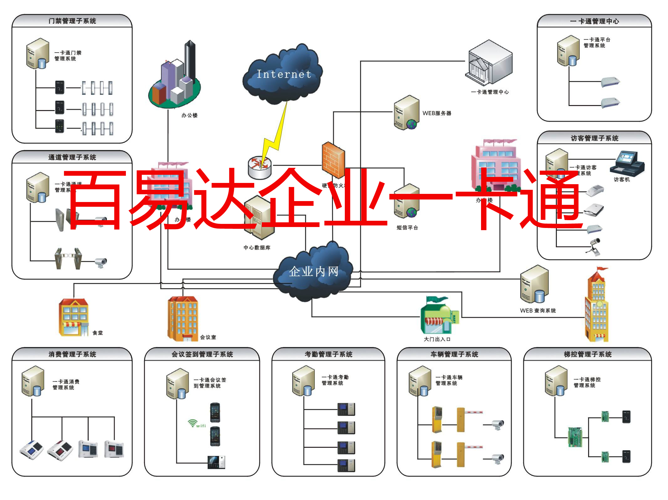 青岛一卡通   企业一卡通   工厂一卡通