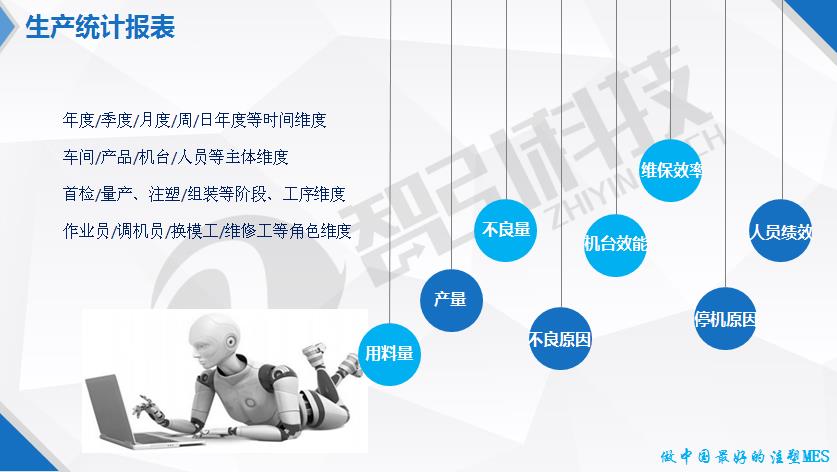 MES注塑相关行业车间信息化管理图片