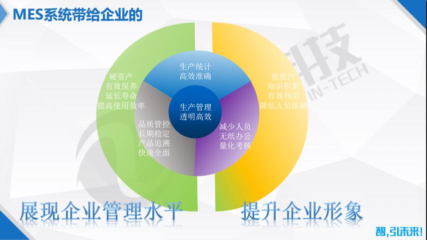 MES车间信息化管理系统2.0