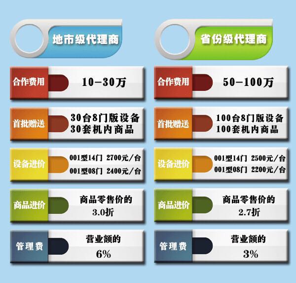 無需開店，加盟高盈利好項(xiàng)目圖片/無需開店，加盟高盈利好項(xiàng)目樣板圖 (4)