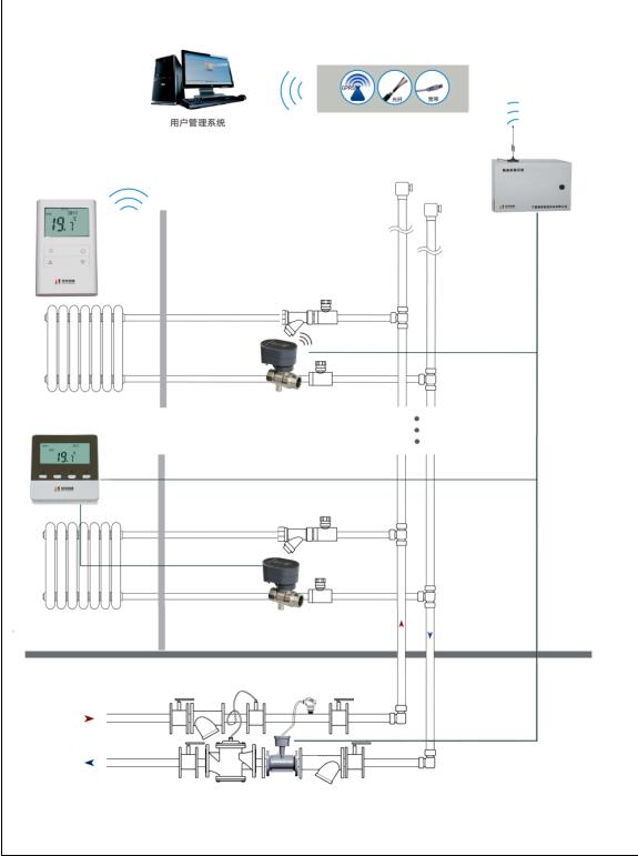 通斷時間面積法系統(tǒng)