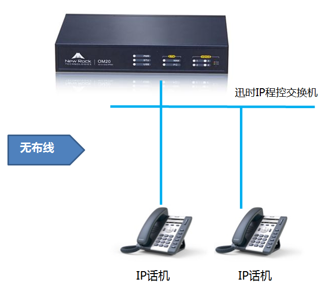 视频会议 呼叫中心 语音网关图片