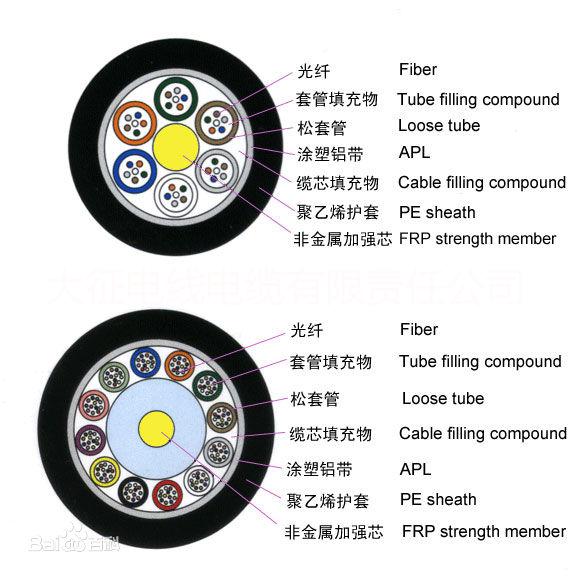 ADSS光纜廠家圖片