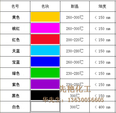 佛山市耐高温透明纳米色浆 耐高温色精厂家