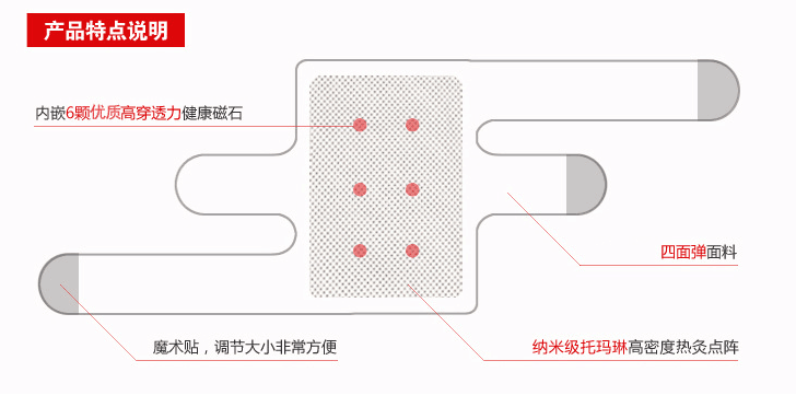 自發(fā)熱護(hù)膝圖片/自發(fā)熱護(hù)膝樣板圖 (3)