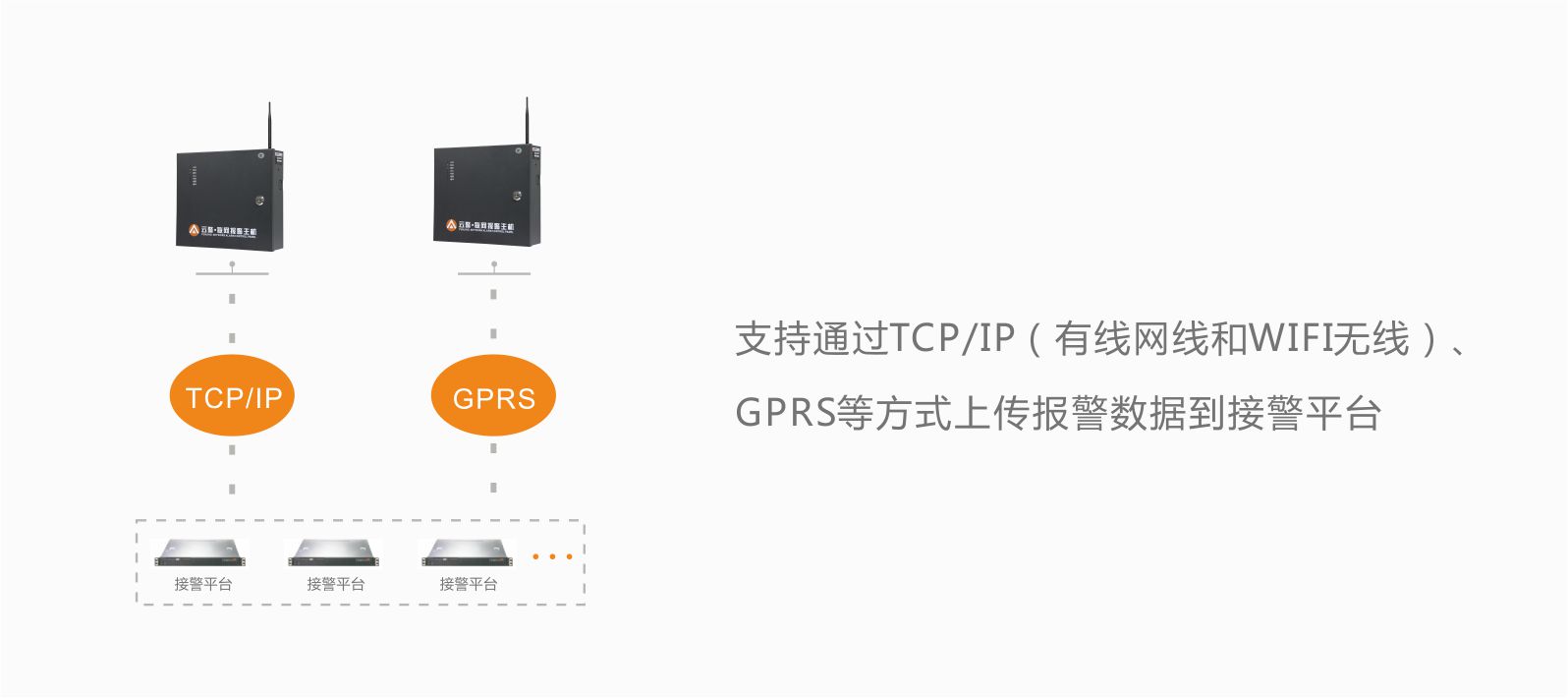 艾礼安GPRS联网报警主机供应艾礼安GSM联网报警主机AL-238G艾礼安防盗报警联网报警主机 艾礼安GPRS联网报警主机